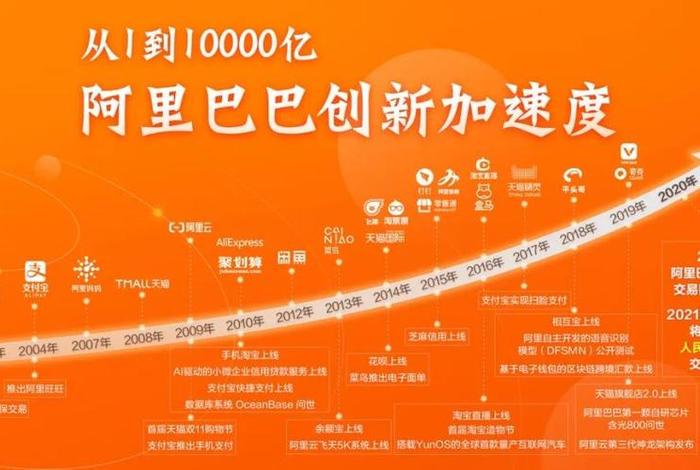 阿里重回中国顶级电商的措施(阿里回归电影创作) 阿里重回中国顶级电商的措施(阿里回归电影创作)