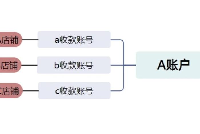 亚马逊自建站收款(亚马逊自建站收款流程) 亚马逊自建站收款(亚马逊自建站收款流程)