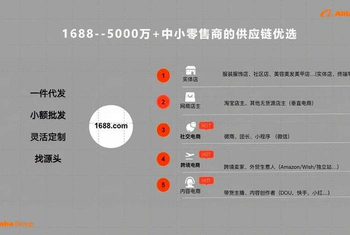 1688电商税多少税;1688电商平台的门槛 1688电商税多少税;1688电商平台的门槛