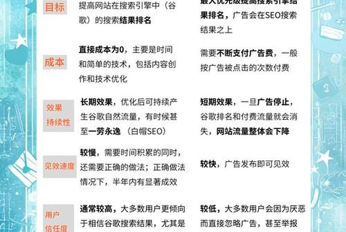 电商seo 电商seo与sem是什么 电商seo 电商seo与sem是什么