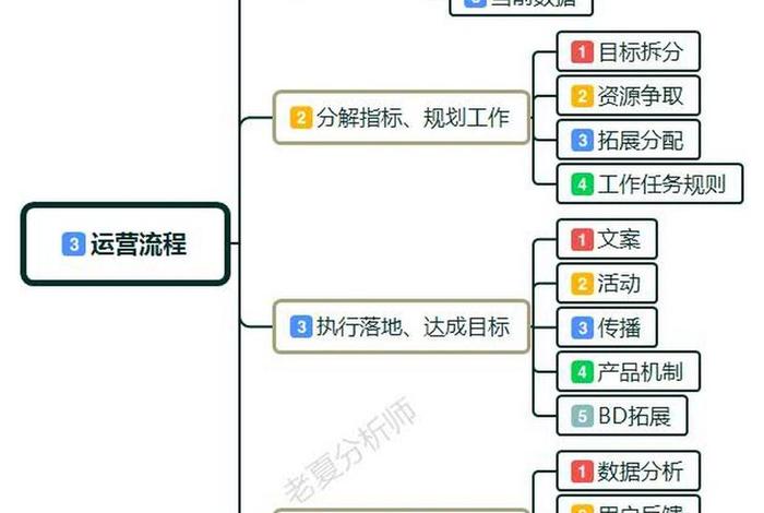 电商美工的工作内容是什么 - 电商美工的工作内容是什么意思