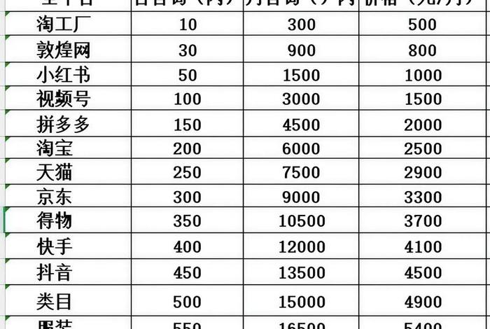 外包电商运营公司 一般抽成多少;外包电商运营公司 一般抽成多少钱 外包电商运营公司 一般抽成多少;外包电商运营公司 一般抽成多少钱