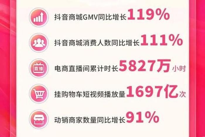 电商带货主播 - 电商带货主播排名