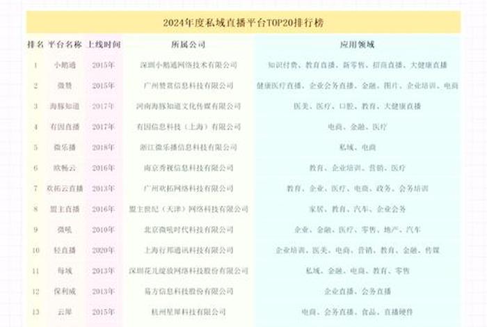 十大直播平台（十大直播平台排名）