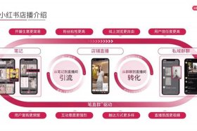 家具电商运营 家具电商运营怎么做