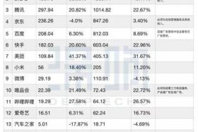 电商排行榜前50名；电商排行榜前50名企业