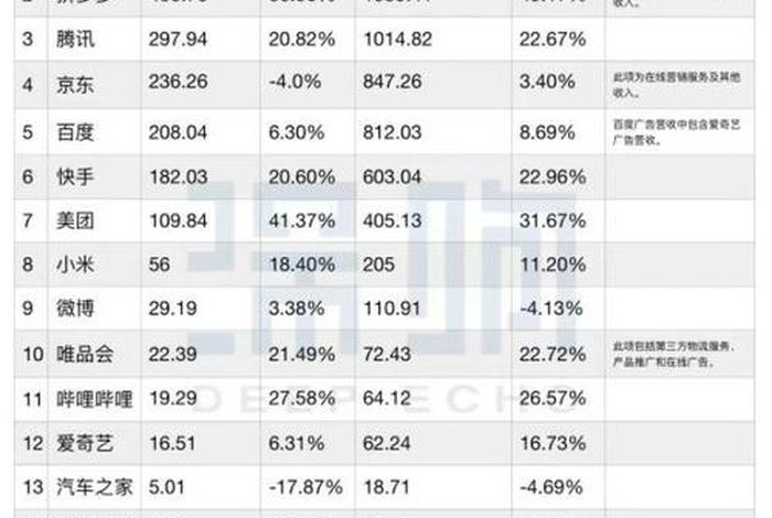 电商排行榜前50名；电商排行榜前50名企业