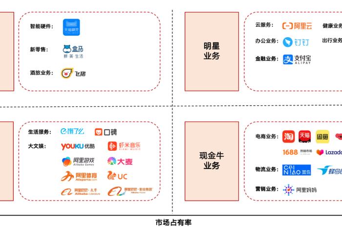 电商属于什么行业板块；电商属于什么行业板块类型