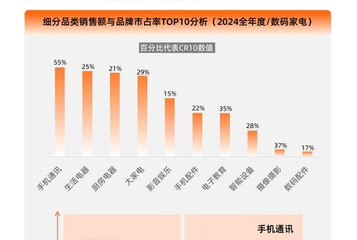 电商趋势及未来发展（电商趋势及未来发展趋势）