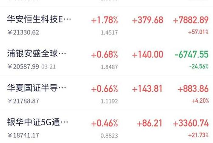 红商电子股票代码,红商电子股票代码是多少 红商电子股票代码,红商电子股票代码是多少