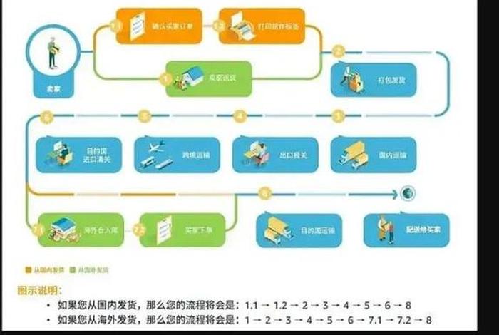 跨境电商企业运营(跨境电商企业运营实训目的) 跨境电商企业运营(跨境电商企业运营实训目的)