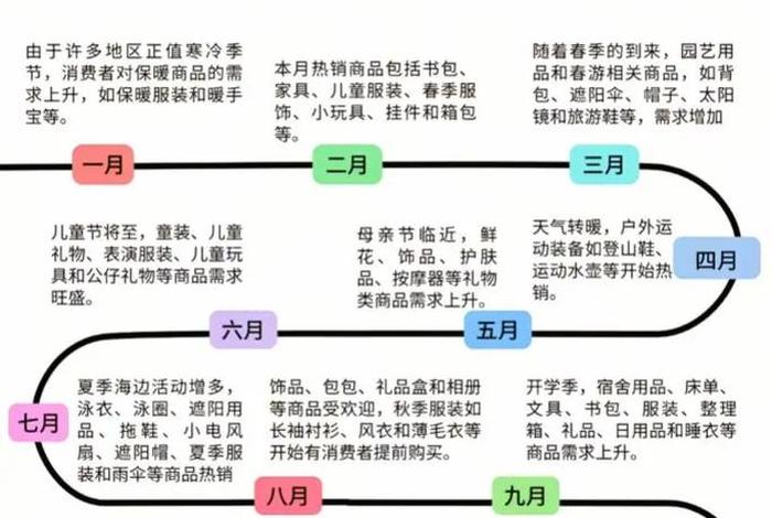 跨境电商怎么选品才能做出爆款、跨境电商怎么选品才能做出爆款呢