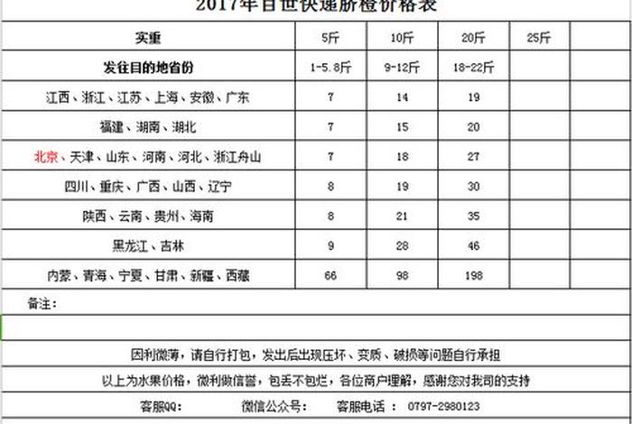 中通快递电商合作,中通快递电商合作价格表 中通快递电商合作,中通快递电商合作价格表