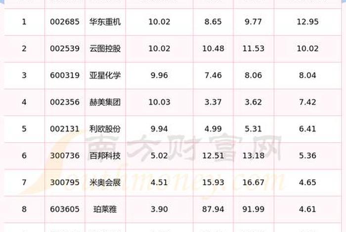 上市的电商企业有哪些 - 上市的电商企业有哪些公司 上市的电商企业有哪些 - 上市的电商企业有哪些公司
