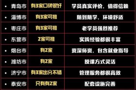 山东电商运营培训基地、山东电商运营培训基地有哪些