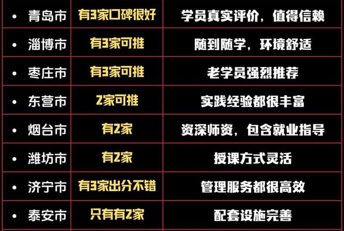 山东电商运营培训基地、山东电商运营培训基地有哪些 山东电商运营培训基地、山东电商运营培训基地有哪些