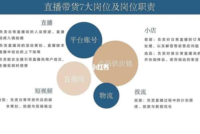 网络营销与直播电商主要就业岗位 - 网络营销与直播电商主要就业岗位是什么 网络营销与直播电商主要就业岗位 - 网络营销与直播电商主要就业岗位是什么