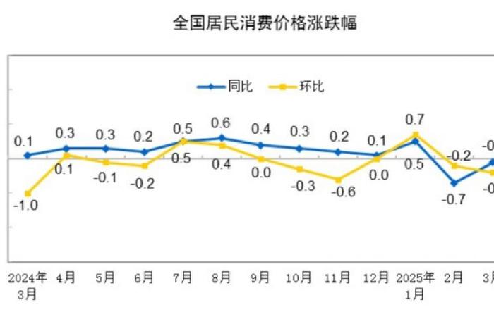 3月电商物流指数 3月电商物流指数下降 3月电商物流指数 3月电商物流指数下降