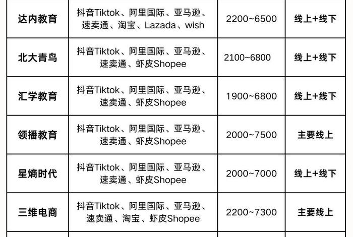 深圳跨境电商培训哪家最好 深圳跨境电商培训哪家最好的 深圳跨境电商培训哪家最好 深圳跨境电商培训哪家最好的