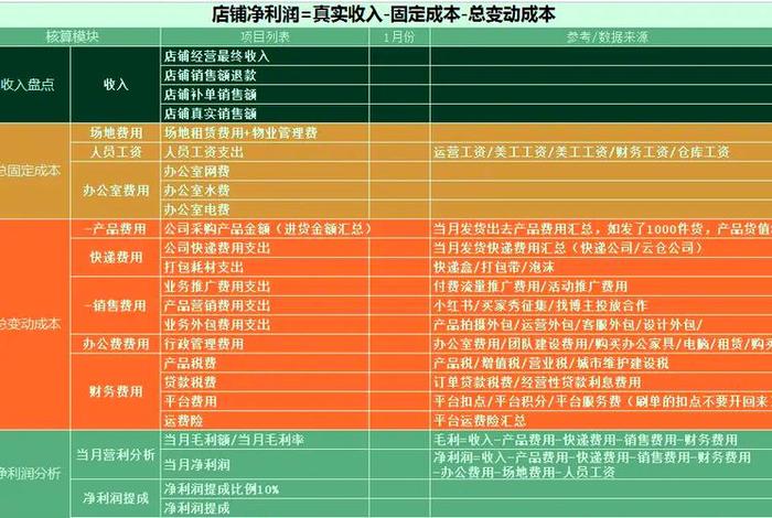 电商聊天1是什么意思,网上聊天对应的电商工作岗位是什么 电商聊天1是什么意思,网上聊天对应的电商工作岗位是什么