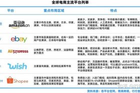 跨境电商平台及简介 - 跨境电商概述及平台简介