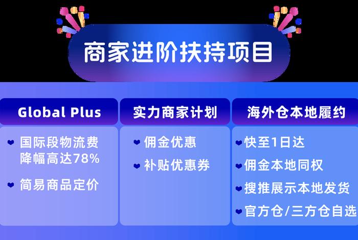 东南亚电商平台 lazada（东南亚电商平台 lazada好做吗）