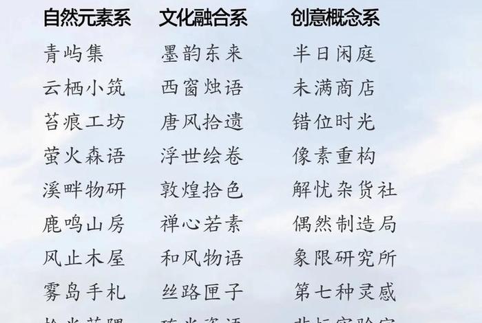 电商创业园起名大全、电商创业园起名大全及寓意