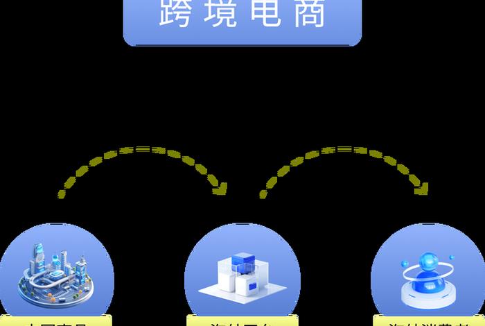 跨境电商系统一般有哪些,跨境电商有哪几种模式?其代表企业分别有哪些? 跨境电商系统一般有哪些,跨境电商有哪几种模式?其代表企业分别有哪些?
