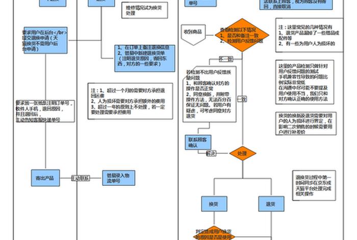 跨境电商售后问题解决办法 - 跨境电商售后问题解决办法有哪些 跨境电商售后问题解决办法 - 跨境电商售后问题解决办法有哪些