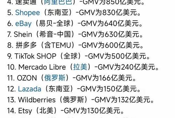 全球电商市场排名(全球电商市场排名榜) 全球电商市场排名(全球电商市场排名榜)