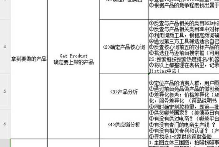 如何做亚马逊跨境电商运营；如何做亚马逊跨境电商运营工作