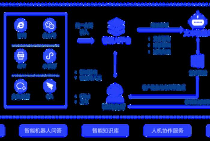 电商智能客服机器人优缺点，电商智能客服机器人优缺点有哪些