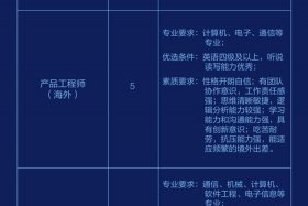 深圳电商招聘最新信息 深圳 电商招聘