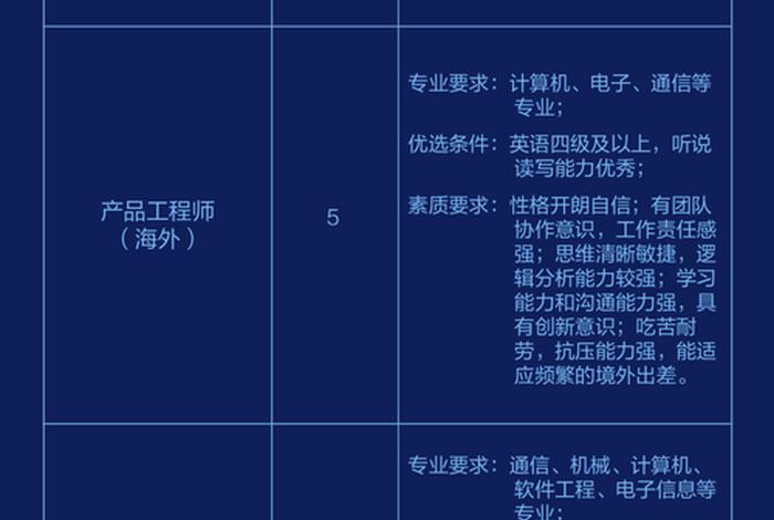 深圳电商招聘最新信息 深圳 电商招聘 深圳电商招聘最新信息 深圳 电商招聘