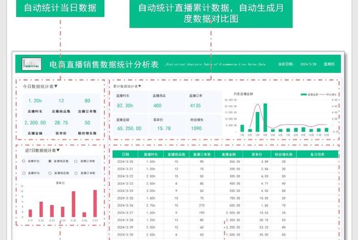 电商平台数据分析报告 电商平台数据解读 电商平台数据分析报告 电商平台数据解读