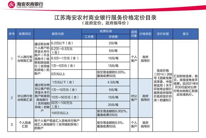 传统电商代运营收费标准 传统电商代运营收费标准最新 传统电商代运营收费标准 传统电商代运营收费标准最新