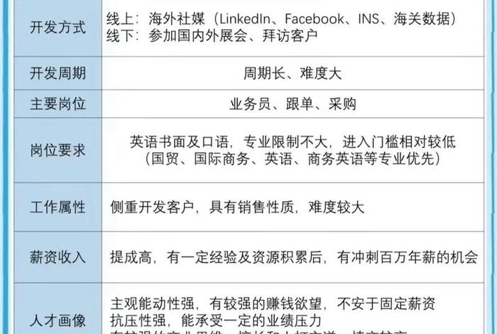 跨境电商是做什么的 和外贸有什么区别 跨境电商跟外贸有什么区别