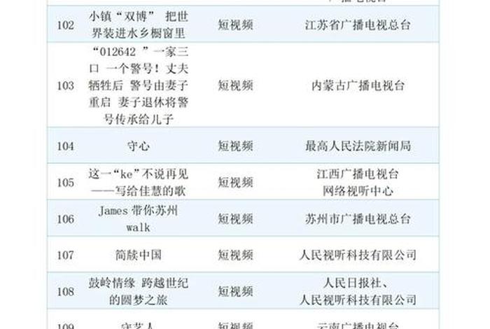 中国广电电视收费标准,中国广电电视收费标准表 中国广电电视收费标准,中国广电电视收费标准表