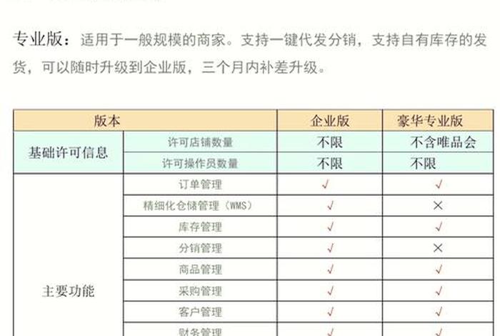电商ERP有什么作用、电商erp有什么作用和意义