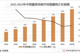 垂直电商现状分析、垂直电商发展现状