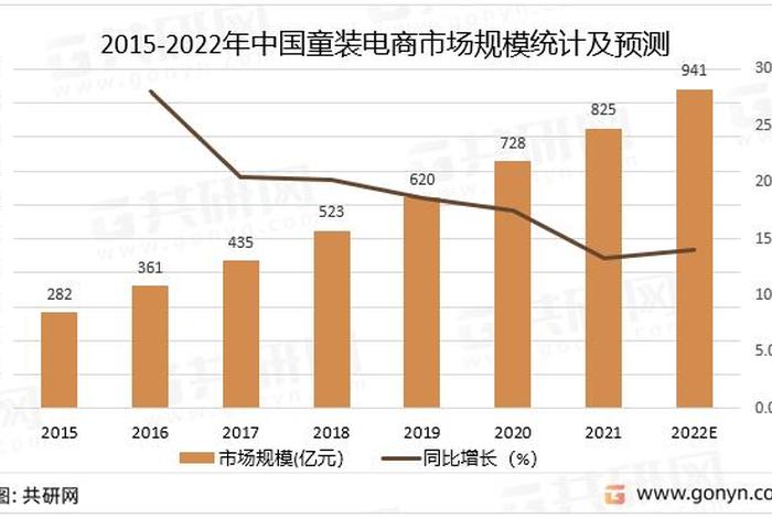 垂直电商现状分析、垂直电商发展现状