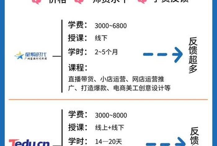 河南电商培训学校 - 河南电商培训学校排名