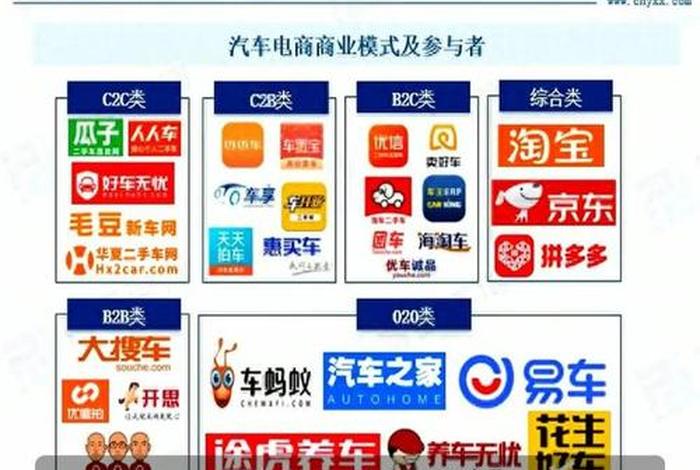 汽车电商版是什么意思 - 汽车电商直销什么意思