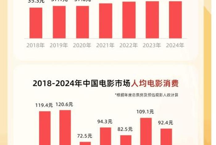 电商时代电影行业发展 电商时代电影行业发展现状 电商时代电影行业发展 电商时代电影行业发展现状