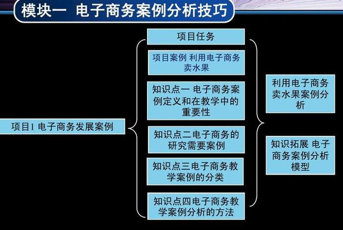 移动电商期末试题及答案 - 移动电子商务期末及答案 移动电商期末试题及答案 - 移动电子商务期末及答案