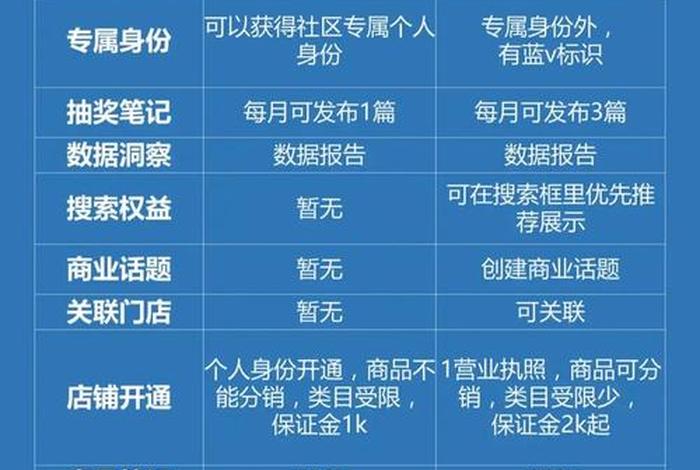 小红书电商平台电话号码;小红书电商平台电话号码查询 小红书电商平台电话号码;小红书电商平台电话号码查询