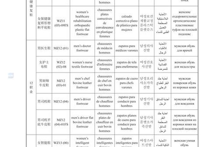 跨境电商分类标准，跨境电商分类标准最新