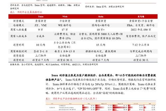 temu跨境电商平台的主要销售市场,写出5个跨境电商平台及其主要营销产品 temu跨境电商平台的主要销售市场,写出5个跨境电商平台及其主要营销产品