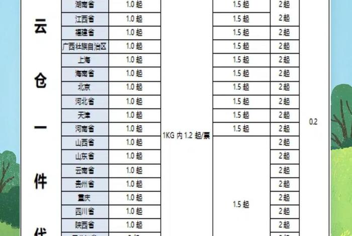 福州电商云仓平台收费、福州电商云仓平台收费标准