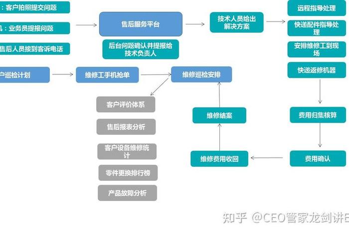 erp支持平台 erp支持平台什么意思啊